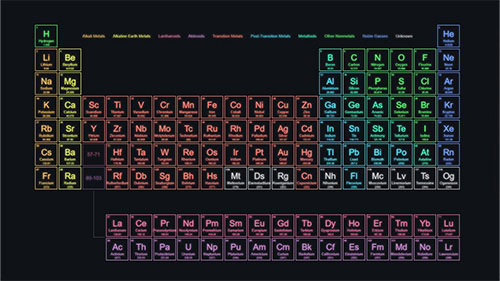 Periodic Table - Web Wallpaper